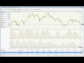 11-29 trade setups part1 +400 pips profit