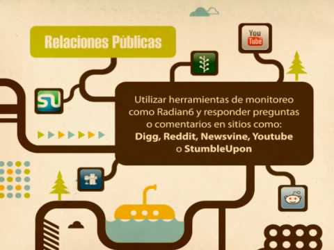 0 Mas videos sobre Social Media