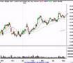 Technical Analysis Stock Trading Ideas for 5/7/07