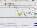 S&P Follow up