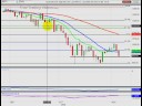 S&P Follow up