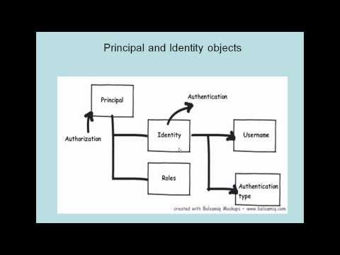 how to provide authentication in asp.net
