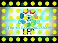 Top 10 FA Premier League, Bundesliga And La Liga Goals 07/08 Top 10 FA Premier League, Bundesliga And La Liga Goals 07/08