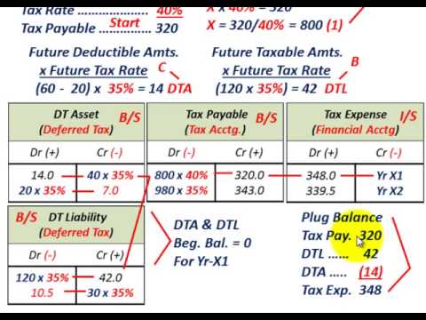 how to determine taxable income