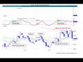 How to Trade the E-mini futures the ES Part 2