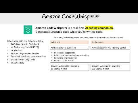 Amazon CodeWhisperer: AI-Powered Code Completion - AWS AI Practitioner AIF-C01