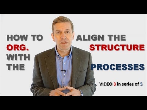 how to assess organizational structure