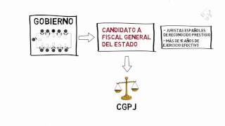 ¿Como se lleva a cabo la Sesión Constitutiva?