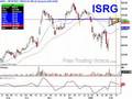 Stock setups for this week: BIDU, ISRG, CELG, NYX, and more