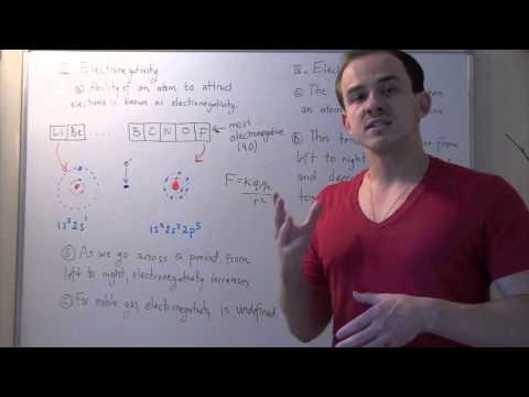 Electronegativity - http://www.aklectures.com/lecture/atomic-radius-ionization-energy-electronegativity-and-electron-affinity The website organizes the videos into clear and str...