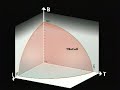 LHC Superconducting Magnets 2