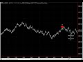 E-Mini S&P 500 Day Trading Futures Using RSKsys 6 Tick Strategy Nov 20 2009