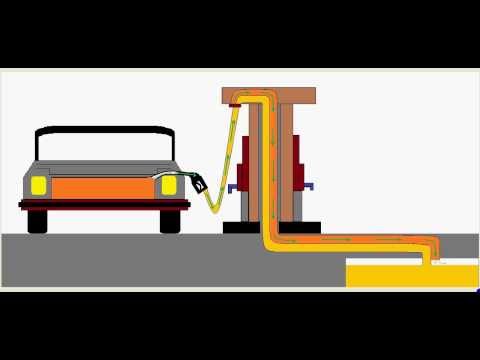 how to fill full tank in car
