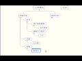 讀書學習技巧-如何做心理建設