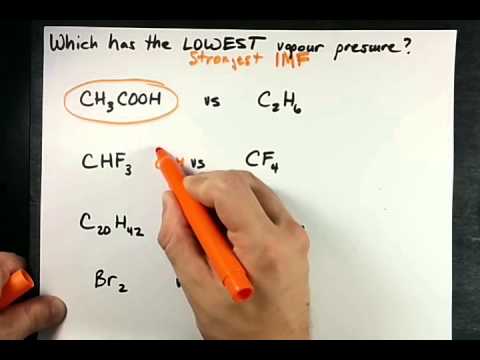 how to determine vapor pressure