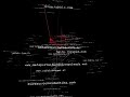Rhizome Navigation: Blogosphere Visualization
