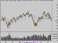 Stock Market Video Analysis 9/15/08 Stock Market Video Analysis 9/15/08