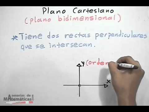 Plano cartesiano