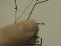 non-Rnav SID's and Enroute VOR Tracking