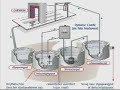 Rowafil Biological Water Reclaim Systems