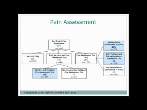 how to provide support to manage pain and discomfort