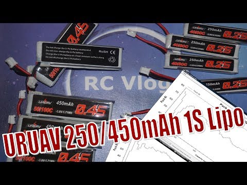 URUAV 250/450mAh 1S Lipo Battery. Test