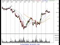 Stocks and Options Technical Analysis Review 6/15/07