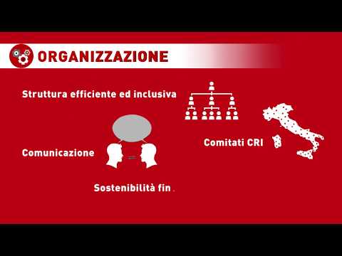 Strategia della Croce Rossa Italiana 2018-2030