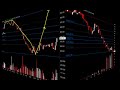Daily Market Update, Noviembre 7, 2008 Daily Market Update, Noviembre 7, 2008