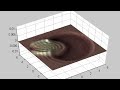 2D Wave Equation in a Circular Domain