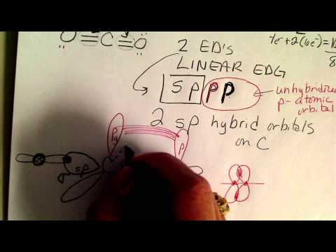 how to draw the p orbitals