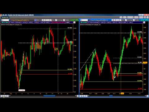 My Day Trading Rules and Setups for the Euro 6E Futures