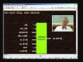 Lecture 38 - Design of Memories -RAM