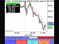 Stocks Day Trading - September 3rd 2008