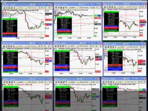 Day Trading Chat Room – Lesson 1 (Part1)