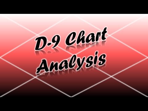 how to read navamsa chart