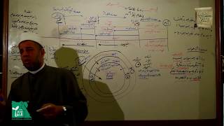 زبدة الإتقان | القرآن علمنا من الأقرب في المودة للمؤمنين 1