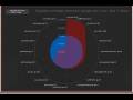 JESUITS - 'gadget' Ep 108 - ScienceLogic EM7