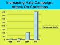 Persecution of Christians in India Persecution of Christians in India