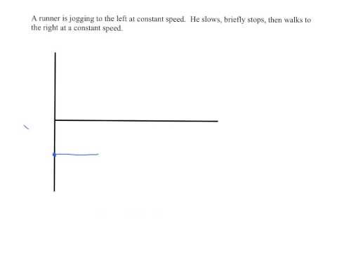 how to draw a v vs t graph