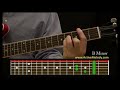 How To Play a B Minor Chord on the Guitar