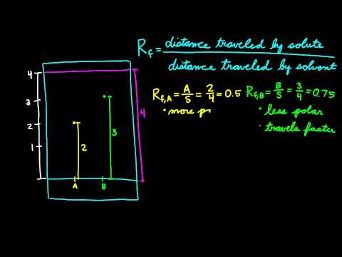 how to measure rf values