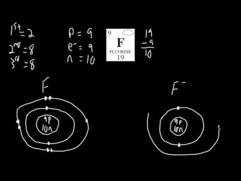 how to draw ions