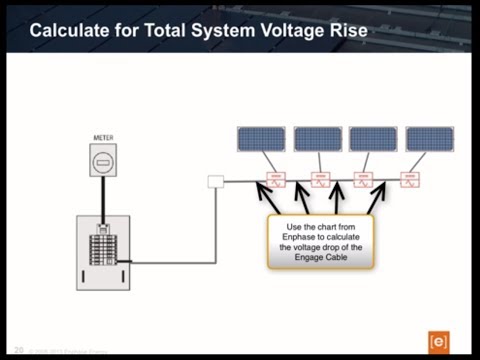 Cost Of A 4Kw Pv Installation Training Cost Of A 4Kw Pv Installation Training
