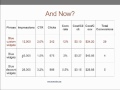 SEO Keyword Research - The most accurate way
