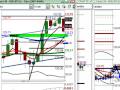 FOREX VIDEO REVIEW: London Session July 21st, 2009