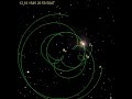 Ptolemaic vs. Copernican Model