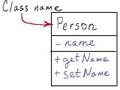UML class diagram