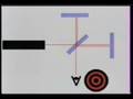 Laser Interferometry