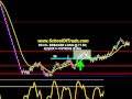 HIgh% Patterns Help Scalping Euro Pound Gold Crude Oil E-Mini Futures Day Trading System